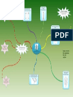 Mapa Mental de Columnas Segun NSR 10 Titulo C
