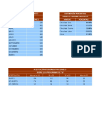 Actividad 13 - Grafico Estadistico