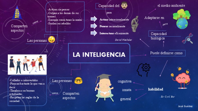 LA INTELIGENCIA (Mapa Mental) | PDF