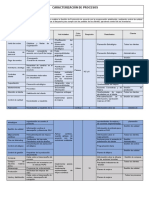 Caracterizacion de Procesos de Gestion