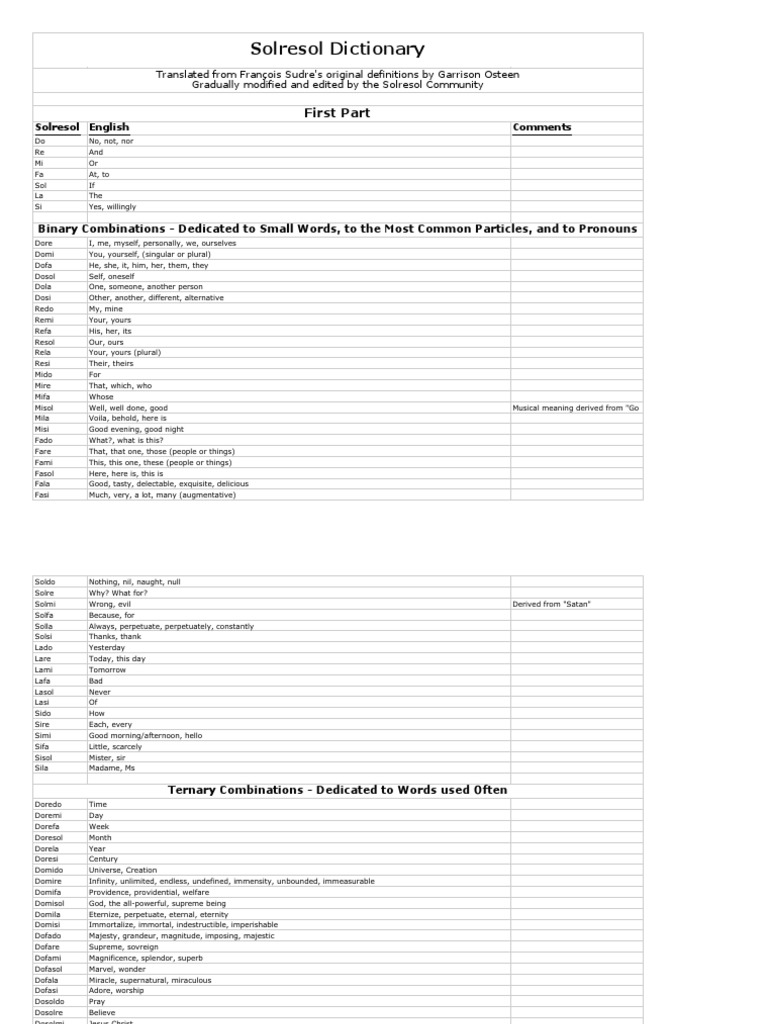 Solresol Dictionary First Part PDF Hors D'oeuvre Clothing