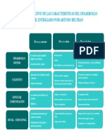 CuadroComparativo Del Desarrollo Infantil Entregado Por Arturo Beltran