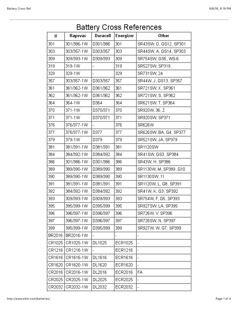 CR1620 Datasheet(PDF) - Energizer