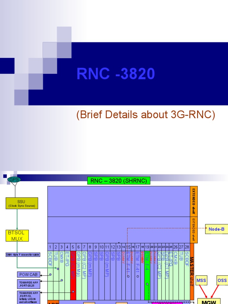 Telecom Engineers' RNC Guide | PDF | Packet Switching | Multicast