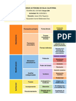 Formación de Los Estados (Nacimiento, Modificación y Extinción)