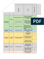 Matriz Peligros