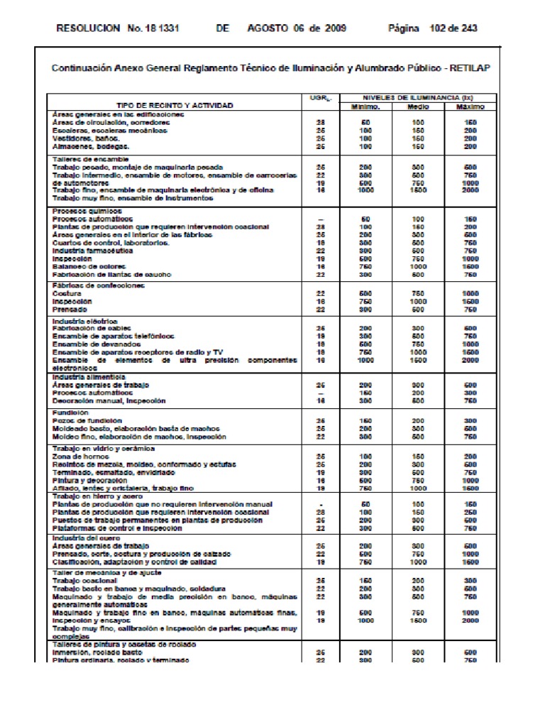 Tablas TLV S Iluminación Retilap | PDF
