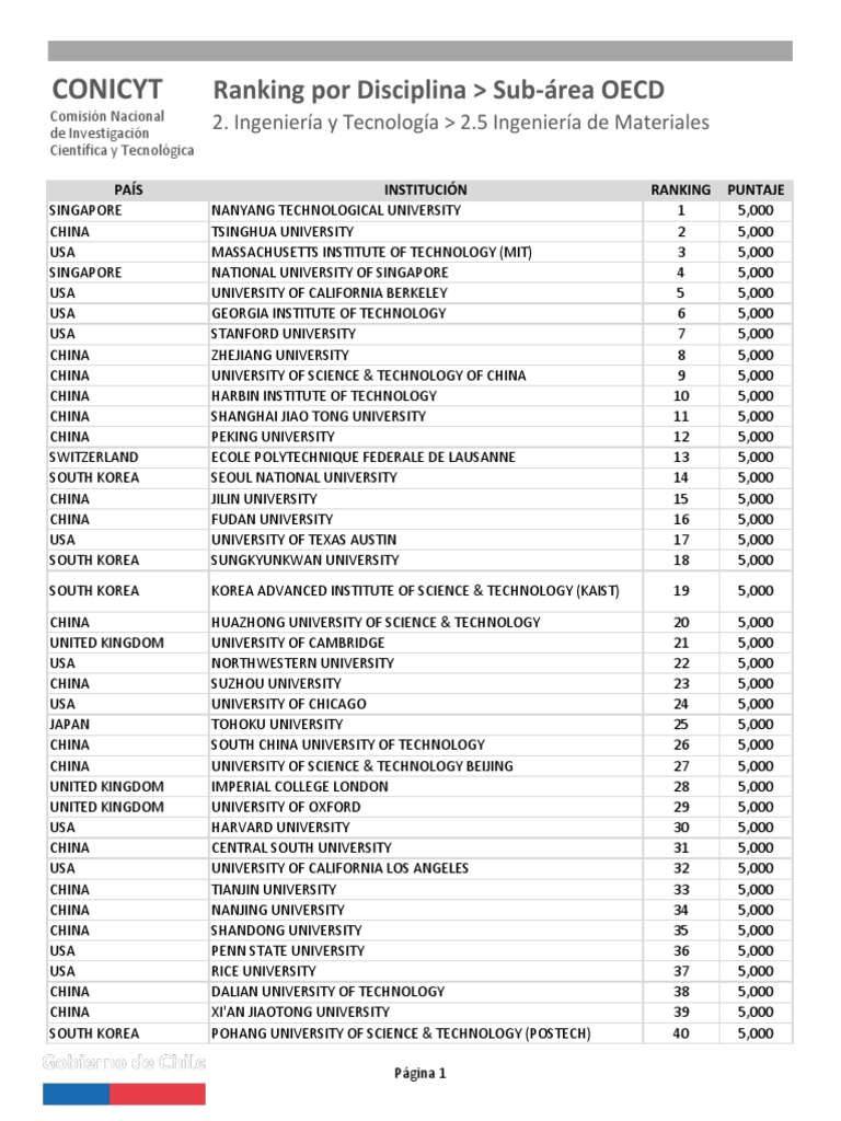 Global University Rankings: Materials Engineering | PDF | Universities ...
