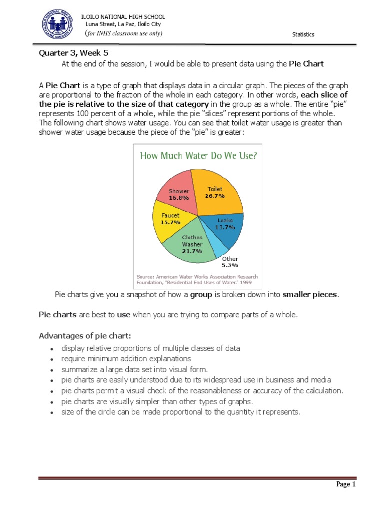 Quarter 3, Week 5: For INHS Classroom Use Only) | PDF | Pie Chart | Chart