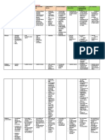 Patologias Sistema Vestibular