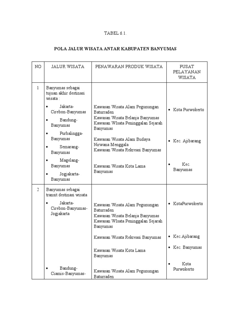 Pola Jalur Wisata Antar Kabupaten Banyumas