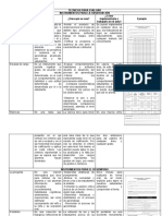 Tecnicas para Evaluar