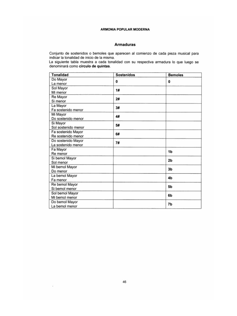 Circulo de 5tas PDF