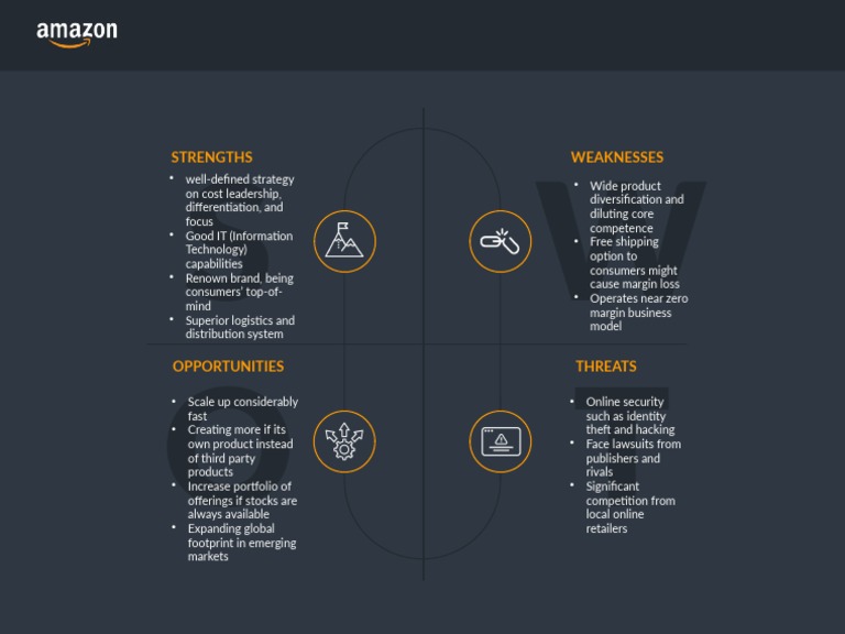 Amazon SWOT Analysis | PDF
