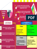 Infografia Hecha Foda Ugma