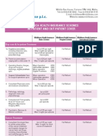 TableofbenefitsForPatients