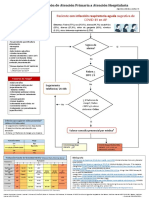Algoritmo derivación Atención Primaria a Hospitalaria para COVID-19