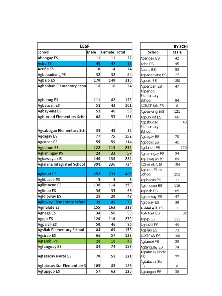 LESF School Enrollment Data Summary | PDF