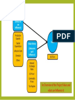 Project Value - Project Framing