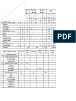 P Karbohidrat (Gram) Protein (Gram) Lemak (Gram) Kalori Bahan Makanan Penukar