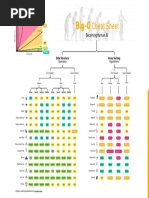 Big O Notation Cheat Sheet: Time Complexity Classes Explained | PDF ...