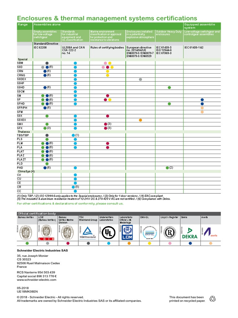 Enclosures & Thermal Management Systems | PDF | Stainless Steel | Humidity