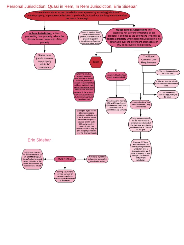 Personal Jurisdiction, in Rem, Quasi in Rem, Erie PDF Personal Jurisdiction Civil Procedure