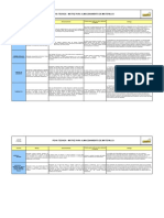 Co-F-09. Matriz para Almacenamiento de Materiales