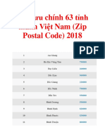 5. Tổng Hợp Zip Code Mã Bưu Điện 63 Tỉnh Thành