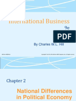 Chap002 National Differences in Political Economy