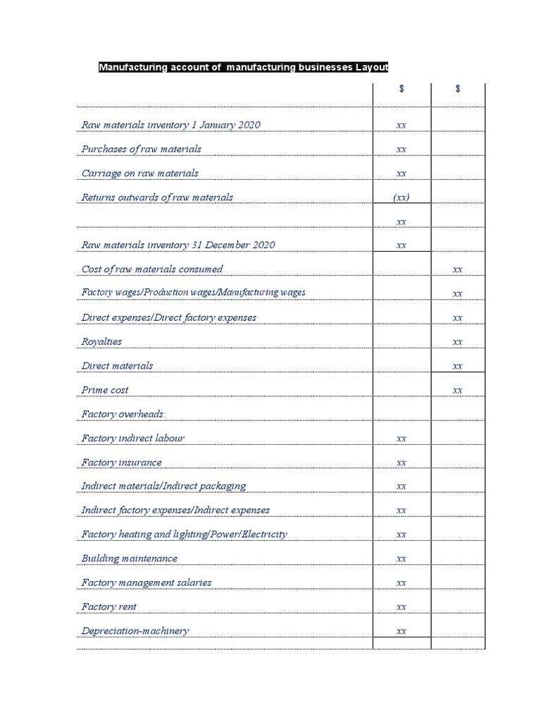 Manufacturing Financial Statements Overview | PDF | Depreciation ...