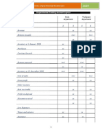 Preparation of Financial Statements-Departmental Accounts