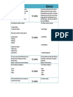 Cuadro Comparativo Prehistoria e Historia David