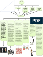 Mapa Conceptual Teoria Celular Carlos Daniel