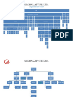 Global Attire Ltd. Organization Chart