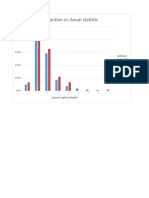 Esantion vs. Anuar Statistic