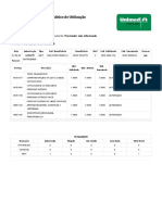 Relatório de utilização de serviços de saúde para o Planalto Medio