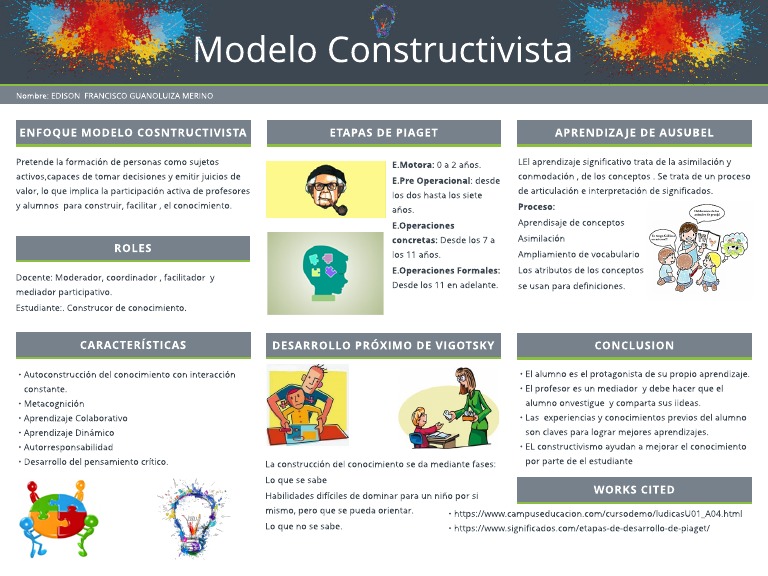 CONSTRUCTIVISMO | PDF | Constructivismo (filosofía de la educación ...