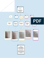 Operaciones Entre Funciones Organizador Grafico