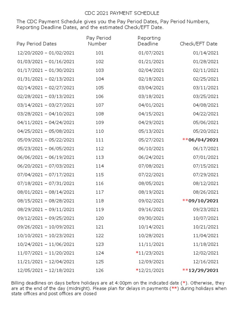 CDC 2021 Payment Schedule 709100 7 PDF Payments Services (Economics)