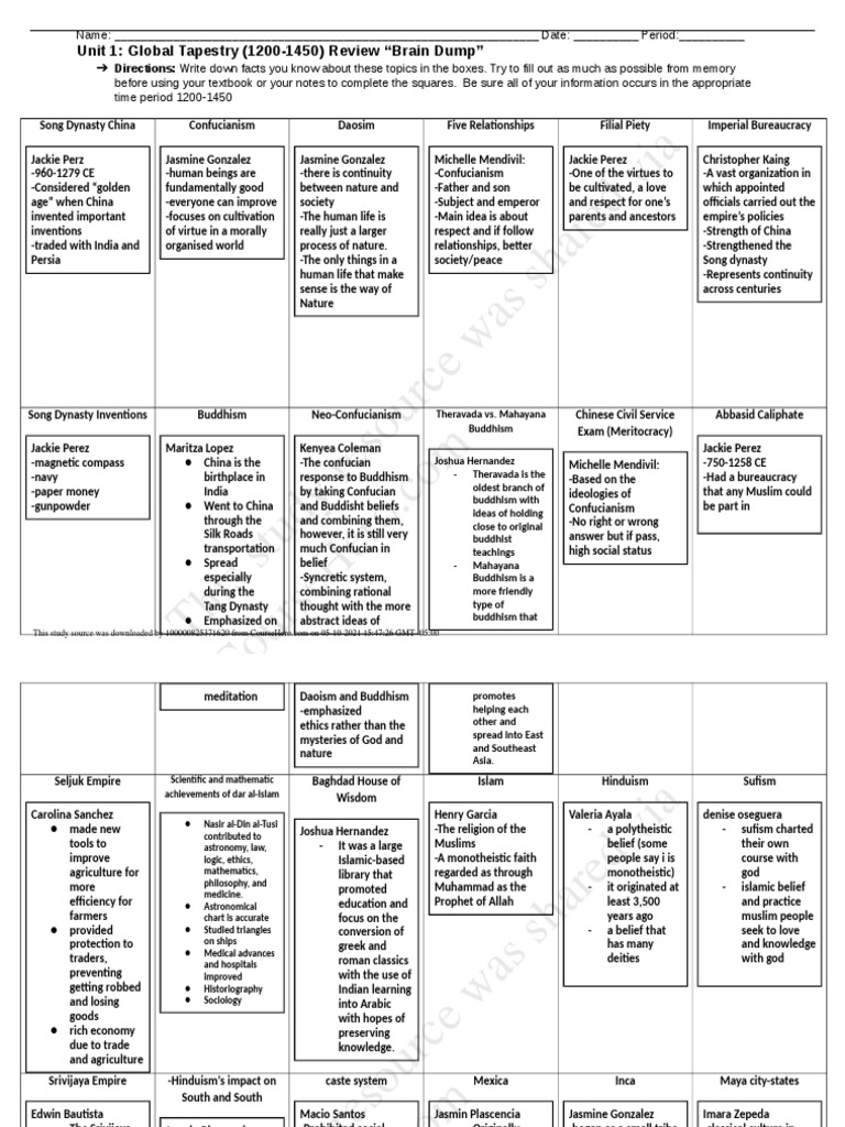 This Study Resource Was Shared Via Unit 1 Global Tapestry (12001450) Review "Brain Dump