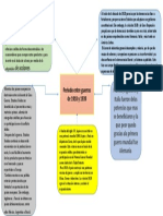 Modulo 10 Act 2