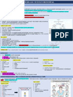 Tulburări Ale Ciclului Menstrual