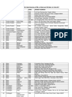 District Wise Consolidated List of 433 Bank Branches of PNB, JK Bank and YES Bank For Yatra 2017 # State / Ut District Bank Branch Address