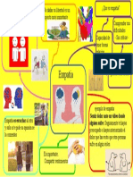 Etica Mapa Mental Sobre La Empatia