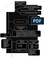 Mapa Conceptual