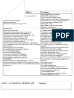 Eld Clasroom Observation Checklist