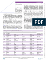 1907 Standardisation of Myositis-Specific Antibodies - Where Are We Today?