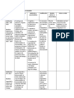 Tabla Comparativa de Organización Saludable