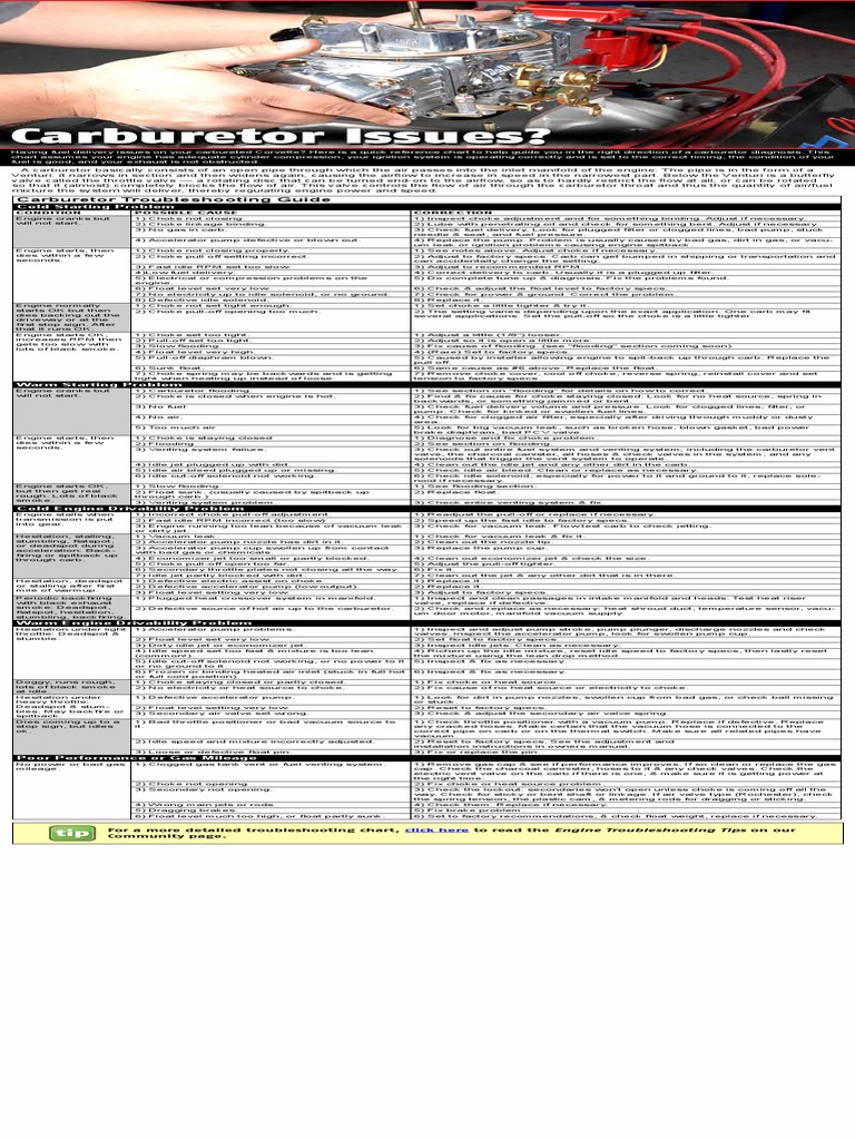 Carburetor Troubleshooting Guide Cold Starting Problem PDF